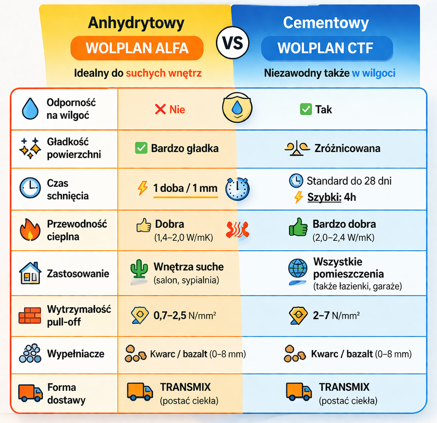 wylewka wolplan alfa vs wylewka wolplan ctf